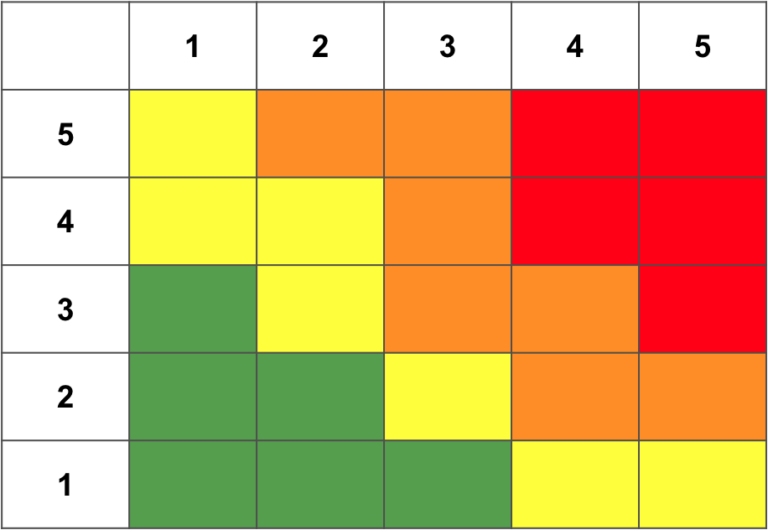 Risk Assessment - PrepareCenter