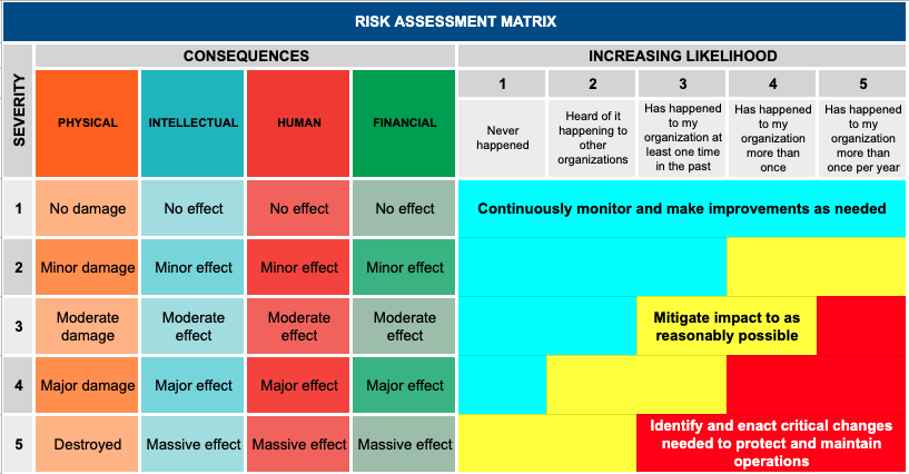 risk assessment matrix