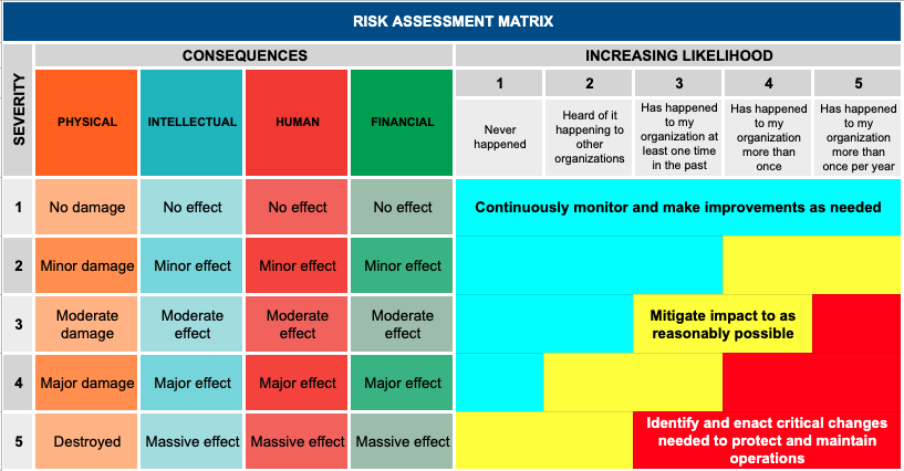 What Is A Risk Matrix?