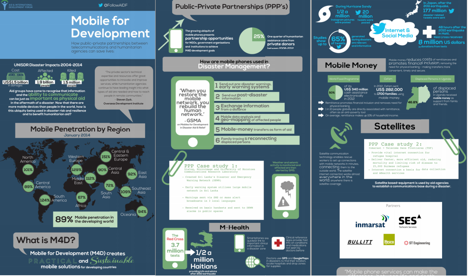Mobile for development: how public-private partnerships between ...