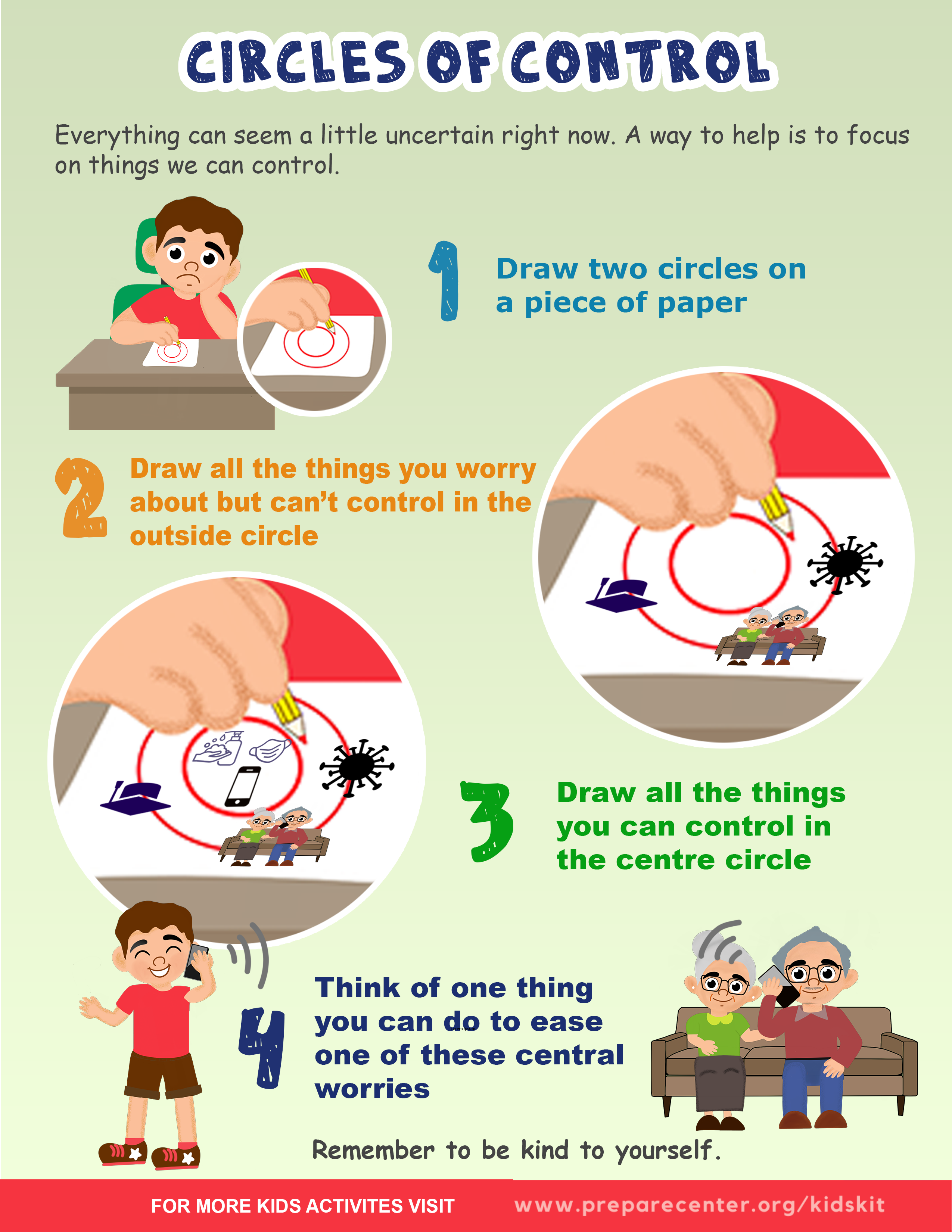 Circles Of Control PrepareCenter