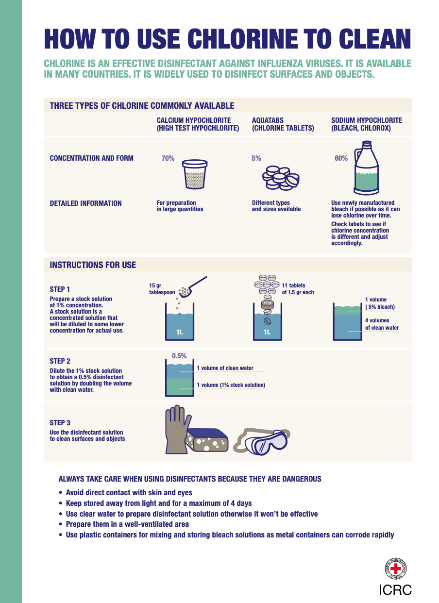 How is Chlorine Used to Disinfect Drinking Water?