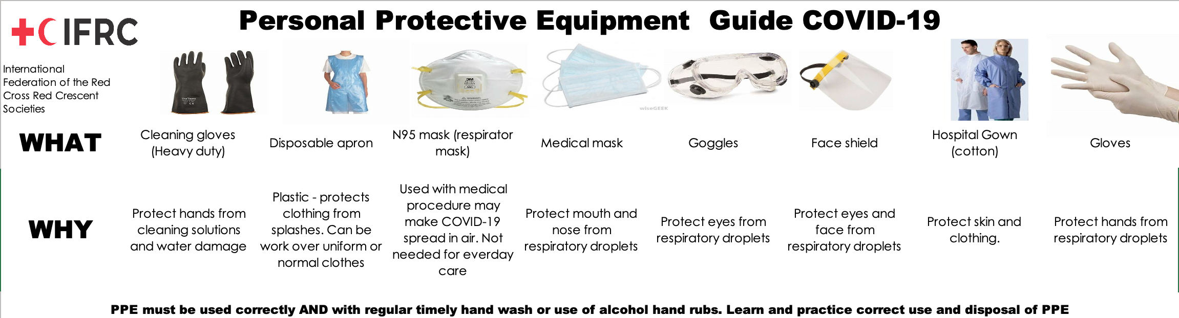 Self-cleaning materials for doctors and hospitals