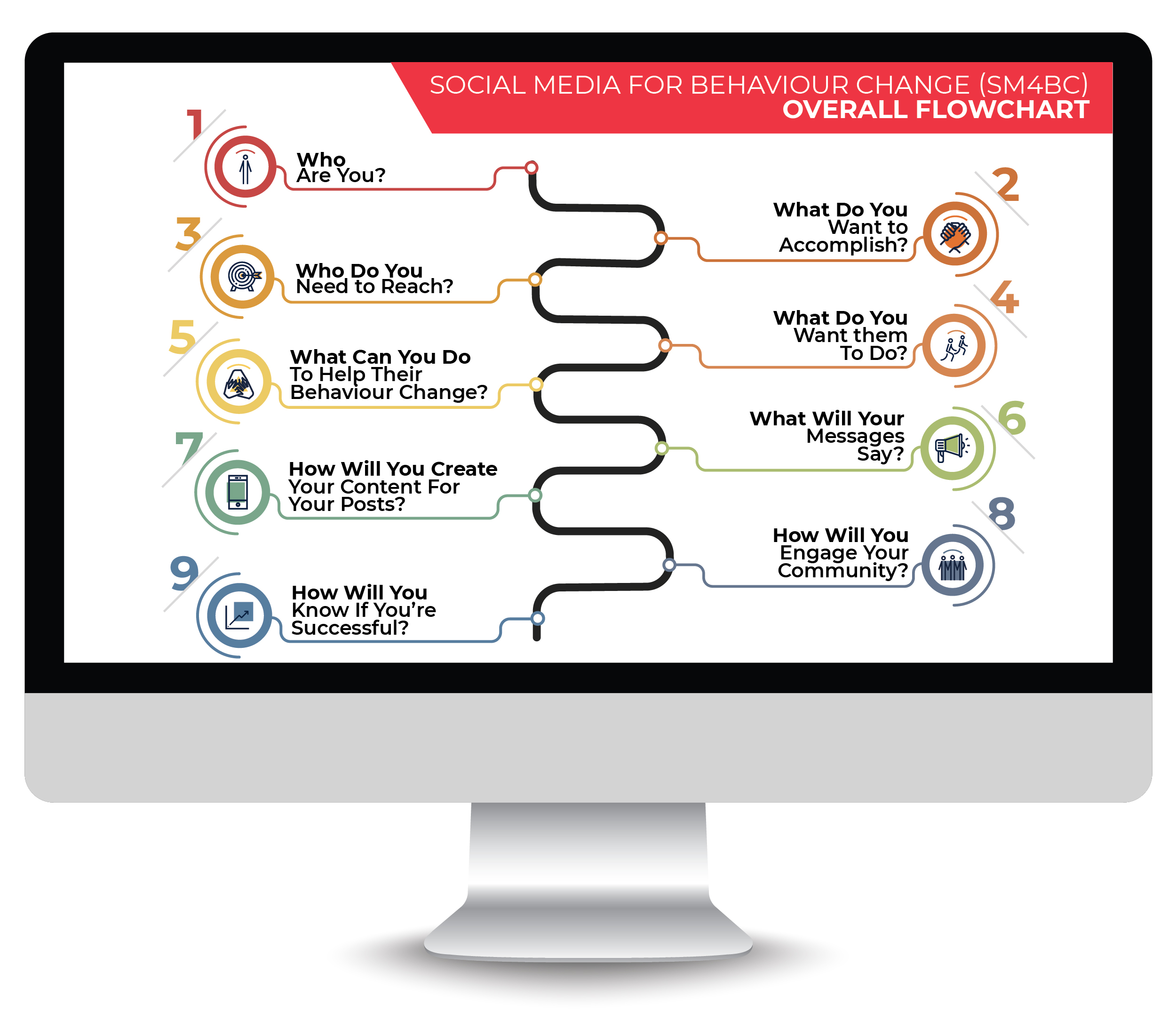 A tried and tested strategy in behaviour management. Social