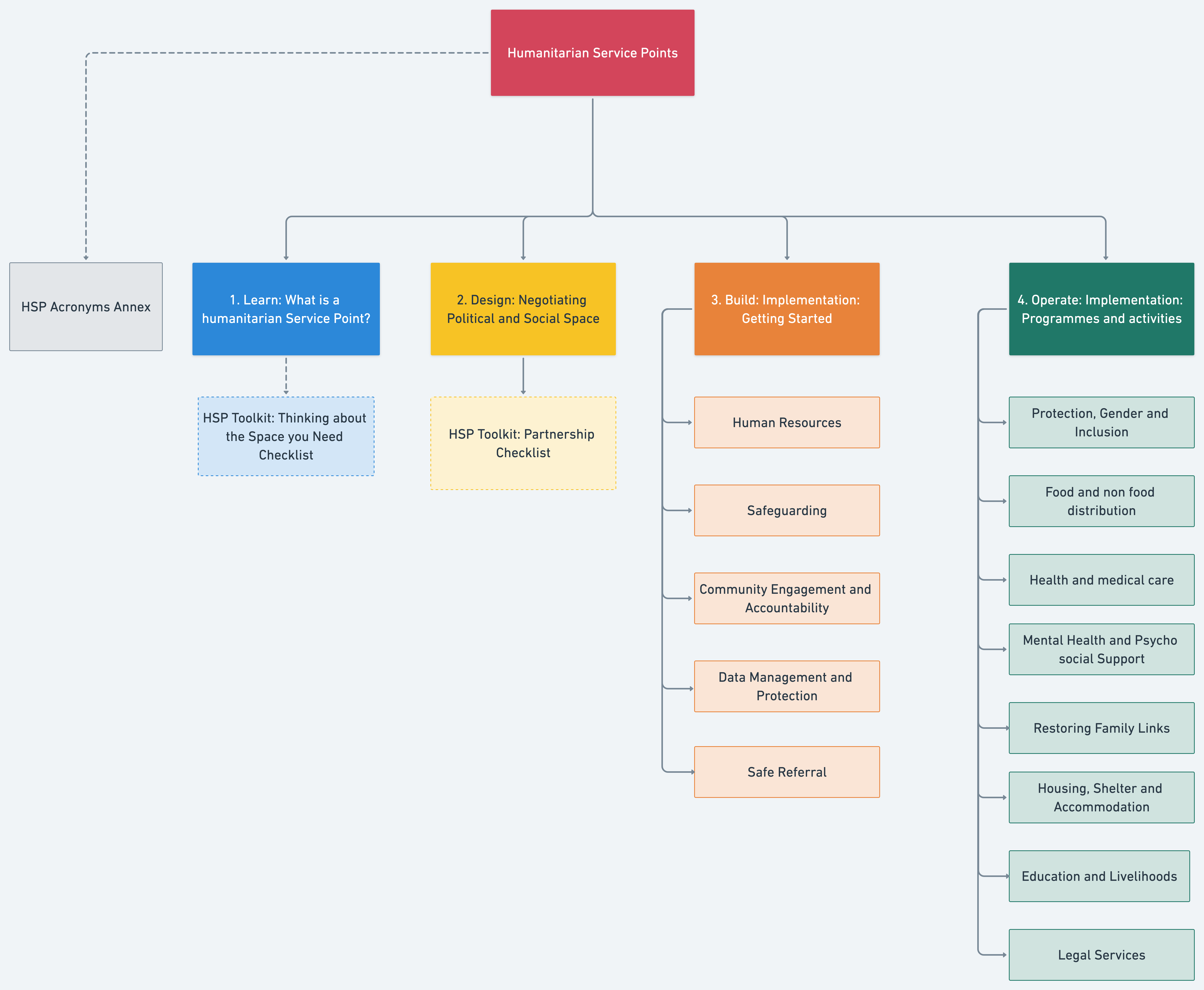 https://preparecenter.org/wp-content/uploads/2021/07/HSP-Toolkit-Mini-Map-copy@2x.png