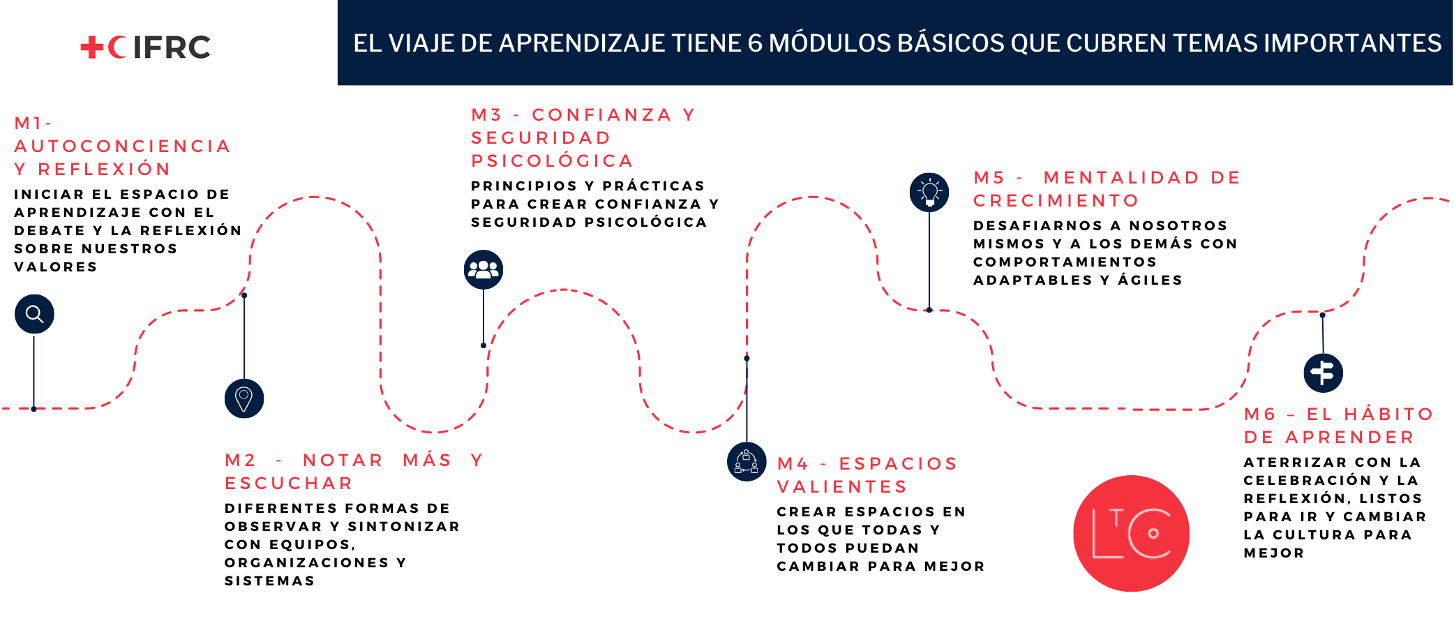 Learning Journey Graphic ES