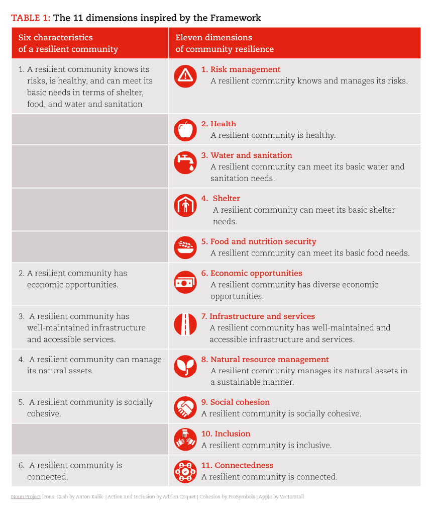 IFRC R2R Table 1 - image