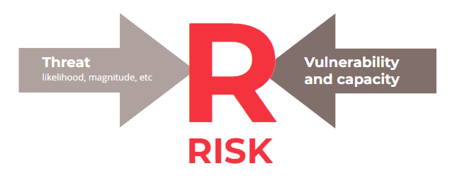 Risk graphic R2R