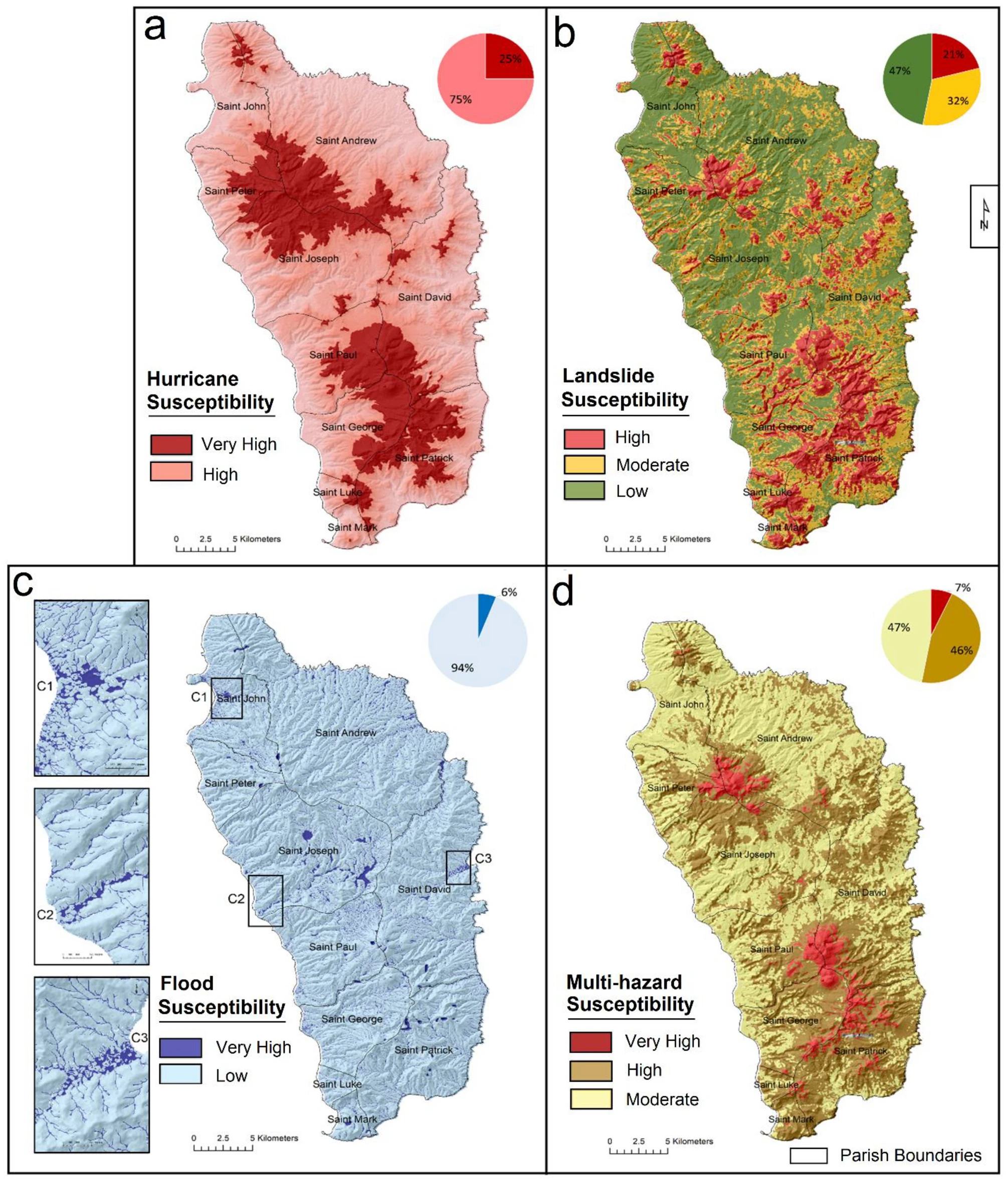 Multiple hazard susceptibility of Dominica: (a) hurricanes; (b) landslides; (c) floods; (d) composite hazard scenario of all the selected hazards. Pie graphs show area under each hazard category.