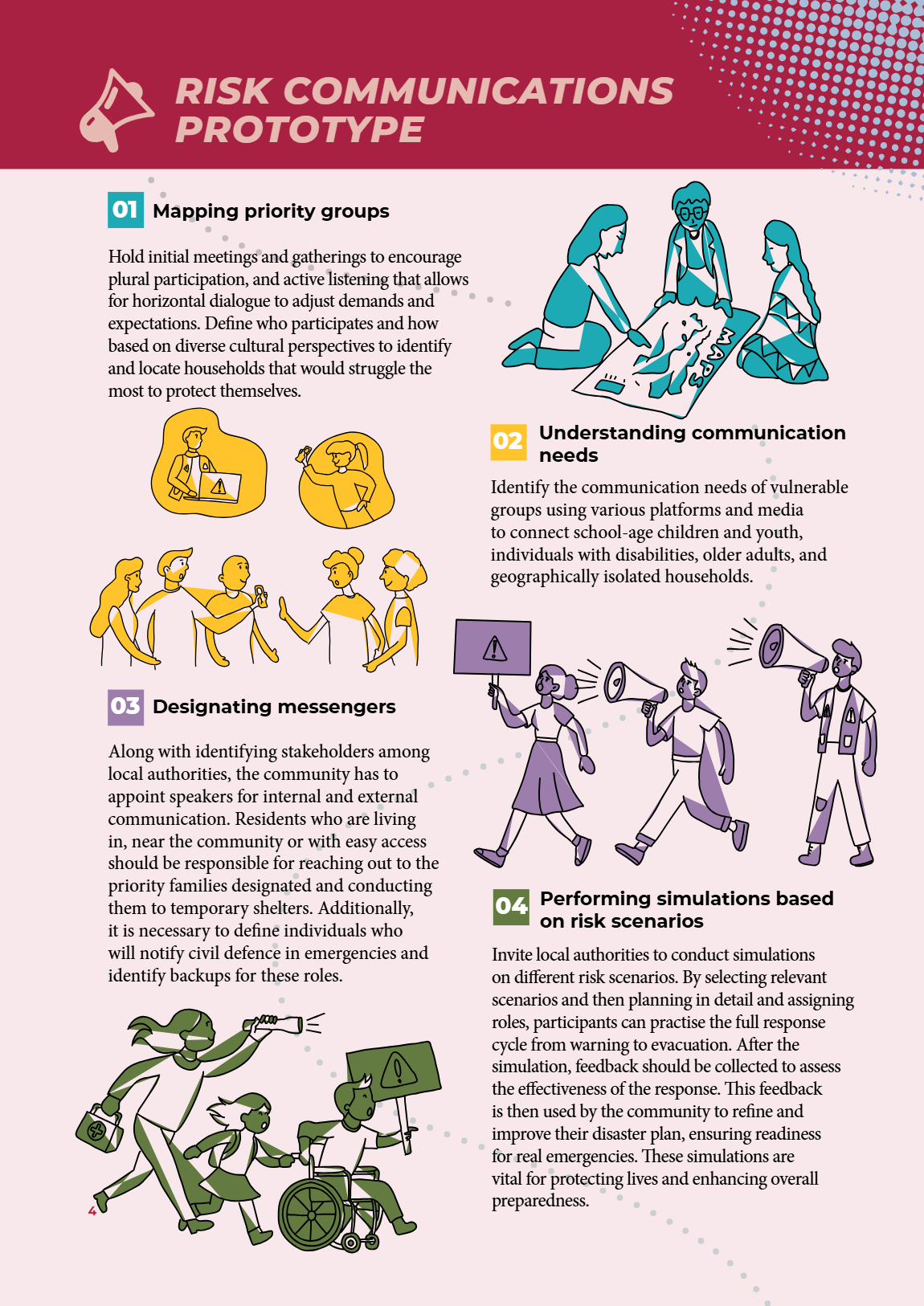 Prototype for inclusive risk communication in EWS for traditional communities.