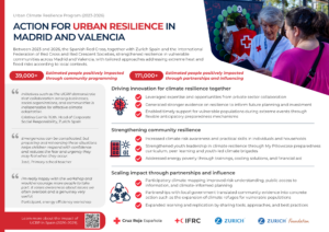 UCRP 1.0 Spain impact infographic-cover