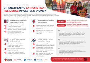 UCRP 1.0 Australia impact infographic-cover