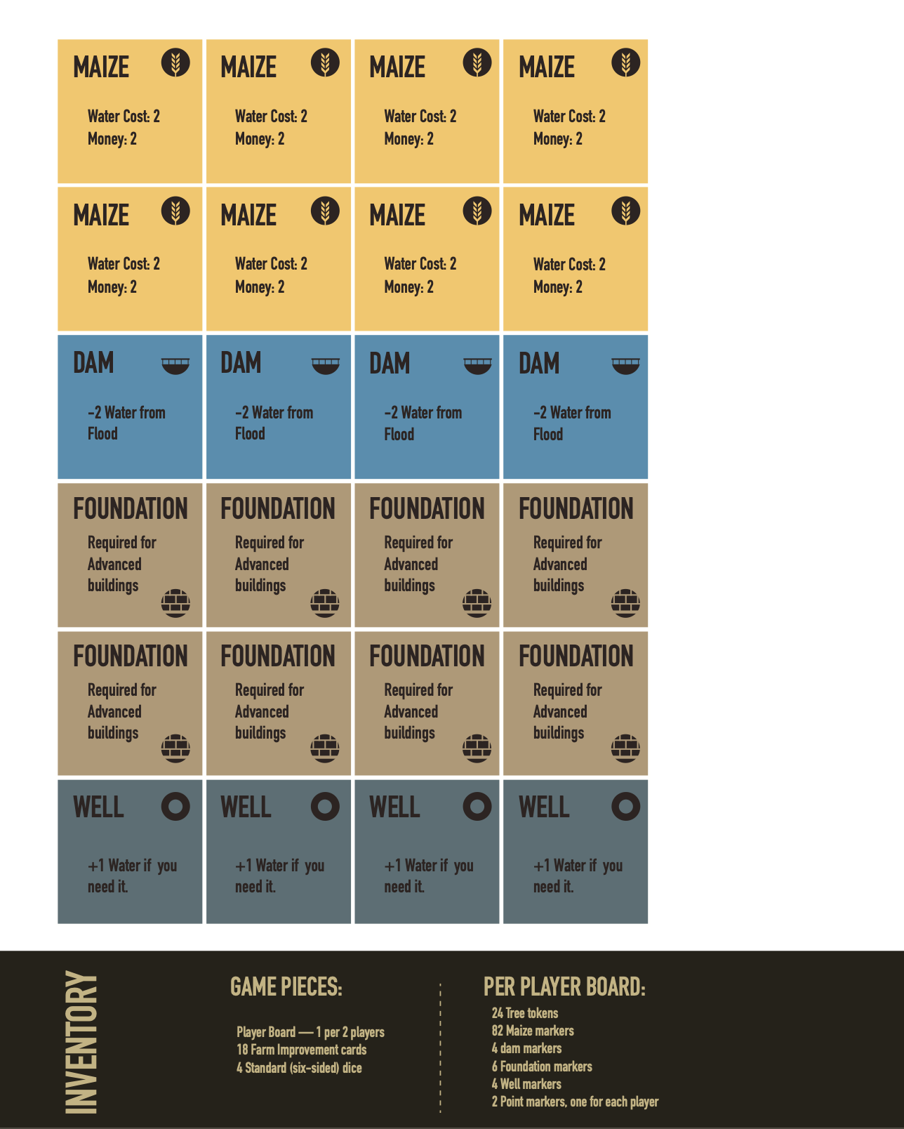 Card sheet for 'The Upstream-Downstream Game' showing four rows of gameplay cards — 8 yellow 'Maize' cards (Water Cost: 2, Money: 2), 4 blue 'Dam' cards (-2 Water from Flood), 8 tan 'Foundation' cards (required for advanced buildings), and 4 gray 'Well' cards (+1 Water if needed) — followed by a black inventory panel listing game pieces (player boards, farm improvement cards, dice) and per-player board components (tree tokens, maize markers, dam markers, foundation markers, well markers, and point markers).