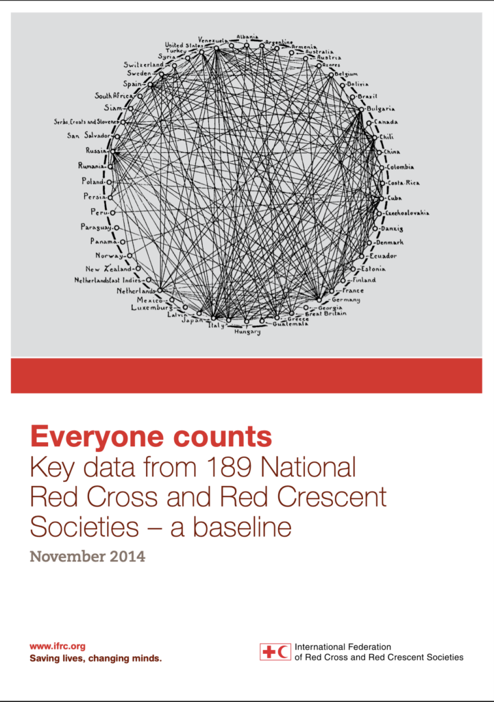 IFRC report cover titled 'Everyone Counts: Key Data from 189 National Red Cross and Red Crescent Societies – A Baseline, November 2014.' The top graphic shows a circular network diagram connecting dozens of countries with crisscrossing lines representing relationships or data links between national societies.